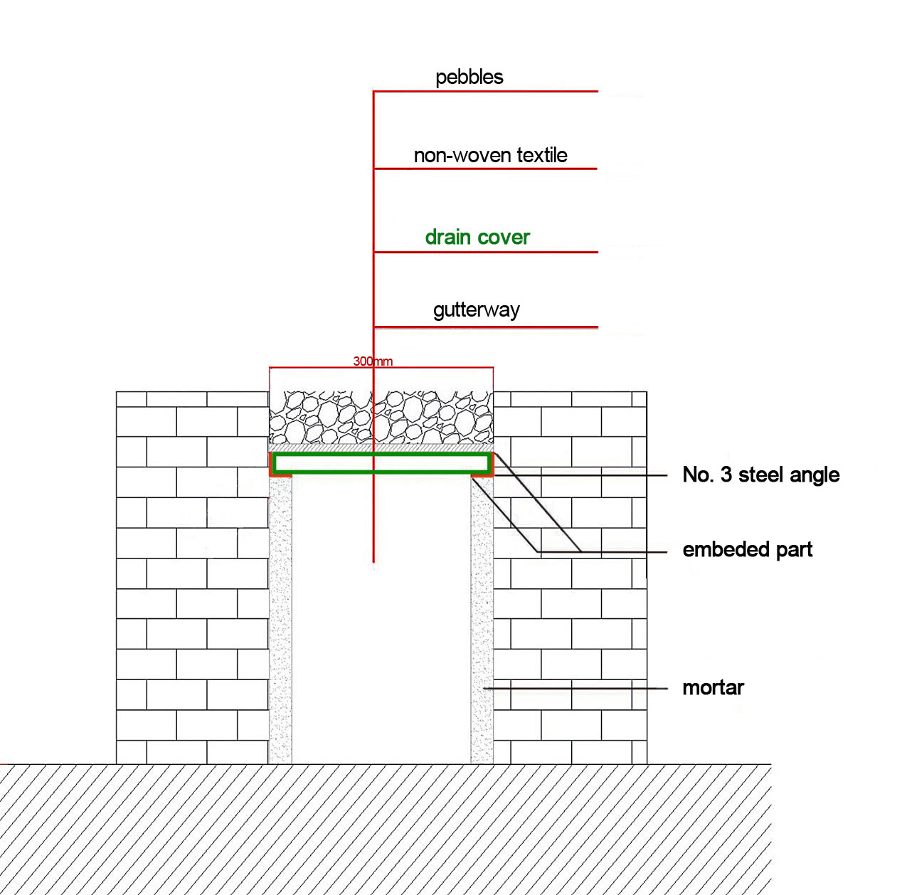 Why I Recommend the Steel-Reinforced Plastic Trench Drain Grates to My Clients